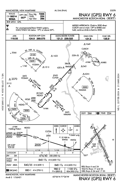 Манчестер-Бостон Manchester, NH (KMHT): RNAV (GPS) RWY 06 (IAP)