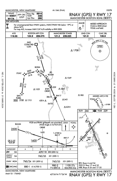 Манчестер-Бостон Manchester, NH (KMHT): RNAV (GPS) Y RWY 17 (IAP)