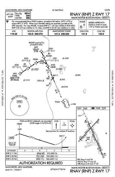 Манчестер-Бостон Manchester, NH (KMHT): RNAV (RNP) Z RWY 17 (IAP)