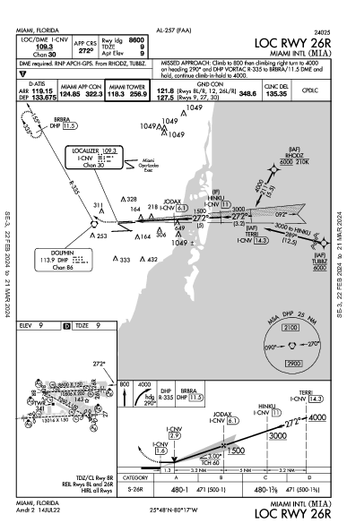 Майами Miami, FL (KMIA): LOC RWY 26R (IAP)