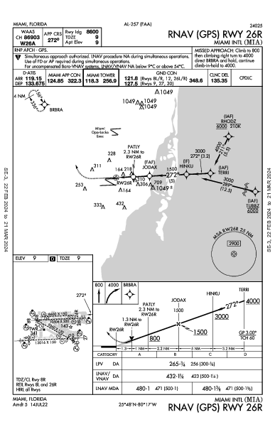 Майами Miami, FL (KMIA): RNAV (GPS) RWY 26R (IAP)