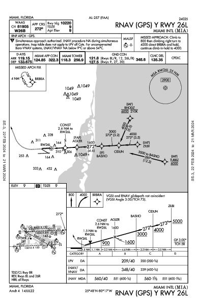 Майами Miami, FL (KMIA): RNAV (GPS) Y RWY 26L (IAP)
