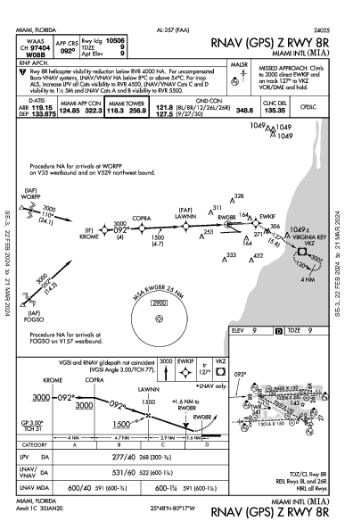 Майами Miami, FL (KMIA): RNAV (GPS) Z RWY 08R (IAP)