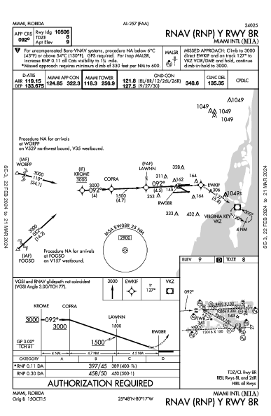Майами Miami, FL (KMIA): RNAV (RNP) Y RWY 08R (IAP)