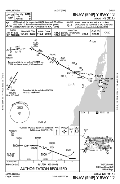 Майами Miami, FL (KMIA): RNAV (RNP) Y RWY 12 (IAP)