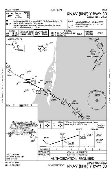 Майами Miami, FL (KMIA): RNAV (RNP) Y RWY 30 (IAP)