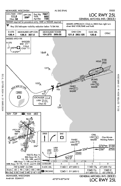 Милуоки Milwaukee, WI (KMKE): LOC RWY 25L (IAP)