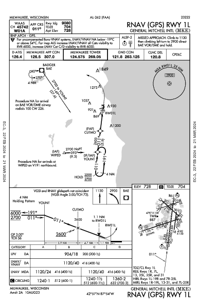Милуоки Milwaukee, WI (KMKE): RNAV (GPS) RWY 01L (IAP)