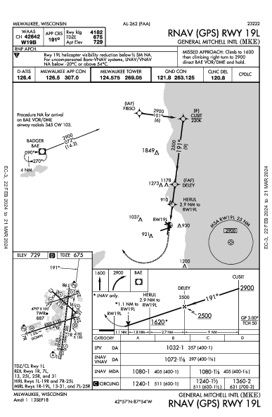 Милуоки Milwaukee, WI (KMKE): RNAV (GPS) RWY 19L (IAP)
