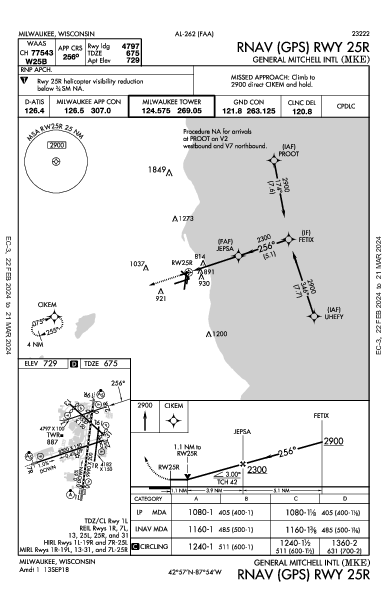 Милуоки Milwaukee, WI (KMKE): RNAV (GPS) RWY 25R (IAP)