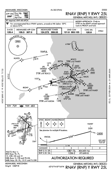 Милуоки Milwaukee, WI (KMKE): RNAV (RNP) Y RWY 25L (IAP)