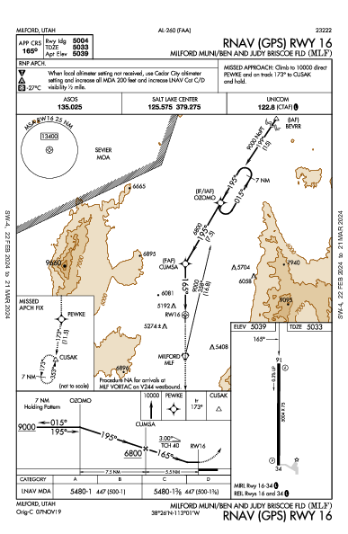 Milford Municipal Milford, UT (KMLF): RNAV (GPS) RWY 16 (IAP)
