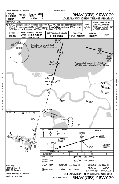 New Orleans Intl New Orleans, LA (KMSY): RNAV (GPS) Y RWY 20 (IAP)