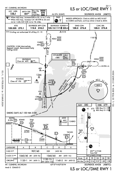 Selfridge Angb Mount Clemens, MI (KMTC): ILS OR LOC/DME RWY 01 (IAP)