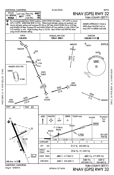 Yuba County Marysville, CA (KMYV): RNAV (GPS) RWY 32 (IAP)