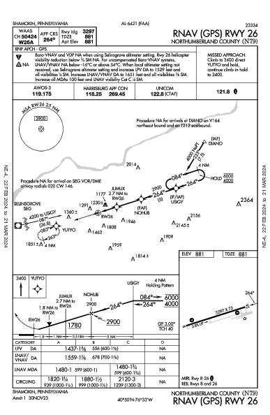 Northumberland County Shamokin, PA (N79): RNAV (GPS) RWY 26 (IAP)