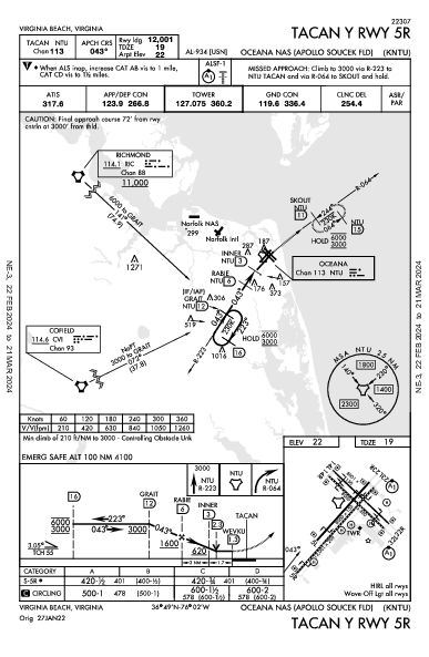 Oceana Nas Virginia Beach, VA (KNTU): TACAN Y RWY 05R (IAP)