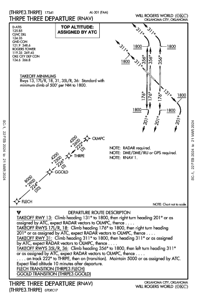 Оклахома-Сити Oklahoma City, OK (KOKC): THRPE THREE (RNAV) (DP)