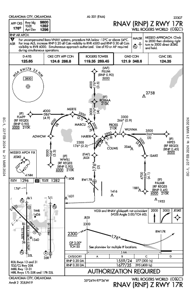 Оклахома-Сити Oklahoma City, OK (KOKC): RNAV (RNP) Z RWY 17R (IAP)