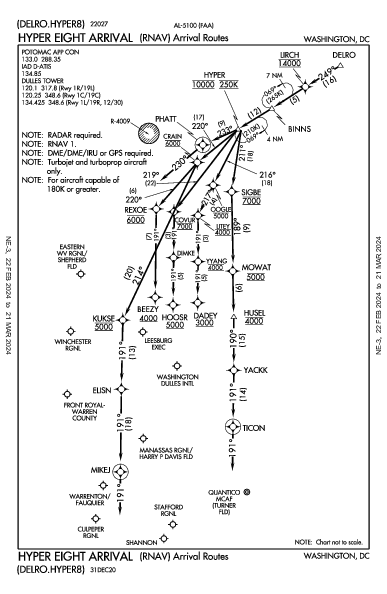 Winchester Rgnl Winchester, VA (KOKV): HYPER EIGHT (RNAV) (STAR)