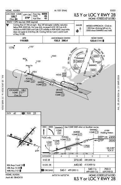 Ном Nome, AK (PAOM): ILS Y OR LOC Y RWY 28 (IAP)