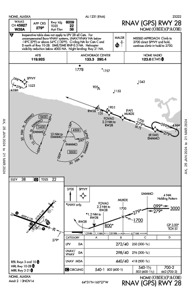 Ном Nome, AK (PAOM): RNAV (GPS) RWY 28 (IAP)