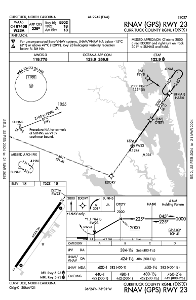 Currituck County Rgnl Currituck, NC (KONX): RNAV (GPS) RWY 23 (IAP)