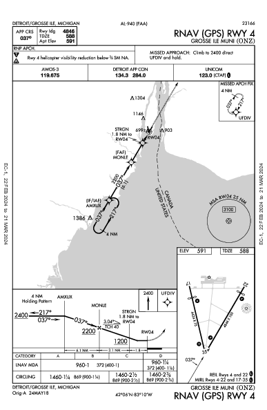 Grosse Ile Muni Detroit/Grosse Ile, MI (KONZ): RNAV (GPS) RWY 04 (IAP)