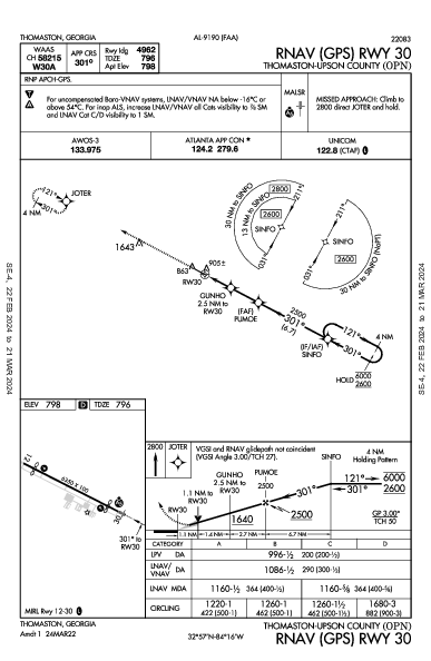 Thomaston-Upson County Thomaston, GA (KOPN): RNAV (GPS) RWY 30 (IAP)