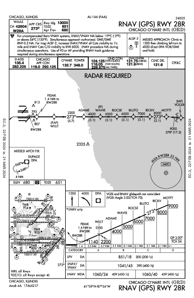 Международный О’Хара Chicago, IL (KORD): RNAV (GPS) RWY 28R (IAP)