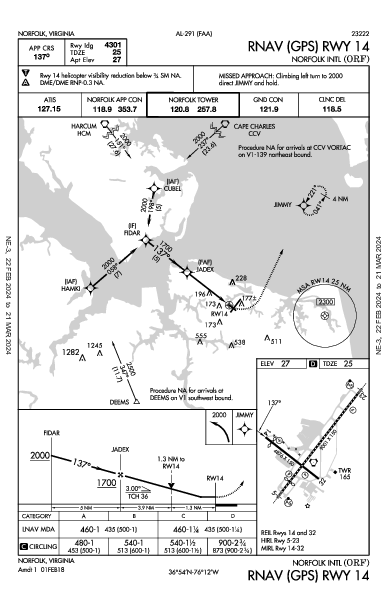 Norfolk Intl Norfolk, VA (KORF): RNAV (GPS) RWY 14 (IAP)