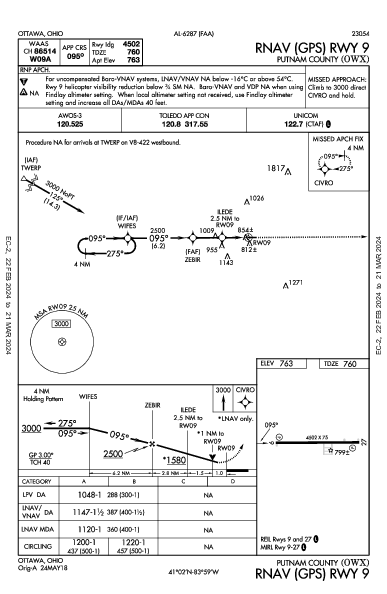 Putnam County Ottawa, OH (KOWX): RNAV (GPS) RWY 09 (IAP)