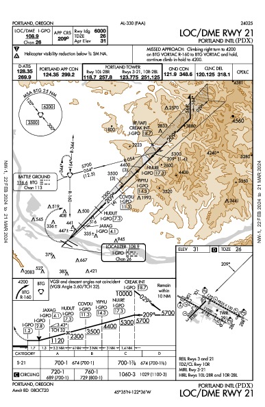 Portland Intl Portland, OR (KPDX): LOC/DME RWY 21 (IAP)
