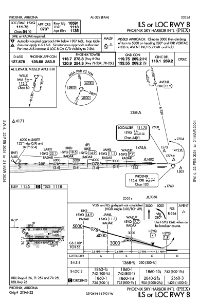 Финикс Скай-Харбор Phoenix, AZ (KPHX): ILS OR LOC RWY 08 (IAP)
