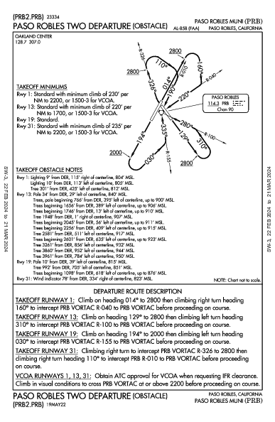 Paso Robles Muni Paso Robles, CA (KPRB): PASO ROBLES TWO (OBSTACLE) (ODP)