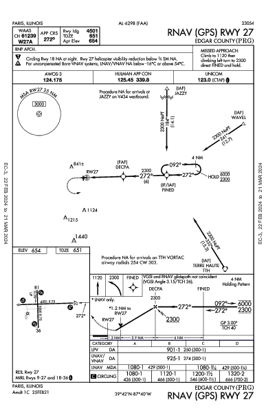 Edgar County Paris, IL (KPRG): RNAV (GPS) RWY 27 (IAP)