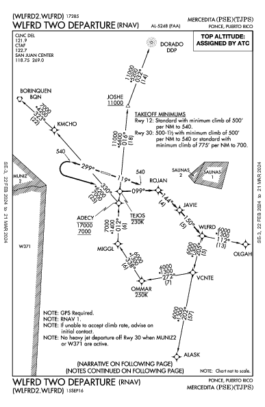Mercedita Понсе PR (TJPS): WLFRD TWO (RNAV) (DP)