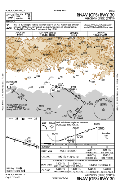 Mercedita Понсе PR (TJPS): RNAV (GPS) RWY 30 (IAP)