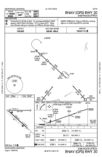 Sher-Wood Plentywood, MT (KPWD): RNAV (GPS) RWY 30 (IAP)
