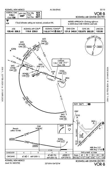 Roswell Air Center Roswell, NM (KROW): VOR-B (IAP)