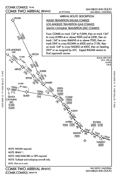 Сан-Диего San Diego, CA (KSAN): COMIX TWO (RNAV) (STAR)
