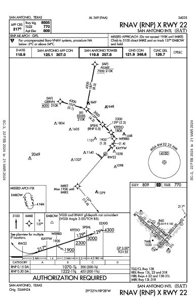 Сан-Антонио San Antonio, TX (KSAT): RNAV (RNP) X RWY 22 (IAP)