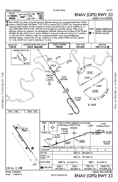 Craig Fld Selma, AL (KSEM): RNAV (GPS) RWY 33 (IAP)