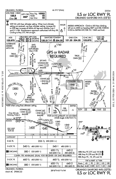 Orlando Sanford Intl Orlando, FL (KSFB): ILS OR LOC RWY 09L (IAP)