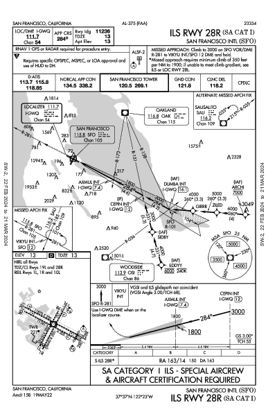 Международный Сан-Франциско San Francisco, CA (KSFO): ILS RWY 28R (SA CAT I) (IAP)