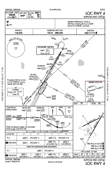 Suffolk Exec Suffolk, VA (KSFQ): LOC RWY 04 (IAP)