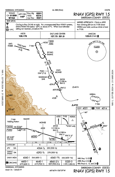 Sheridan County Sheridan, WY (KSHR): RNAV (GPS) RWY 15 (IAP)