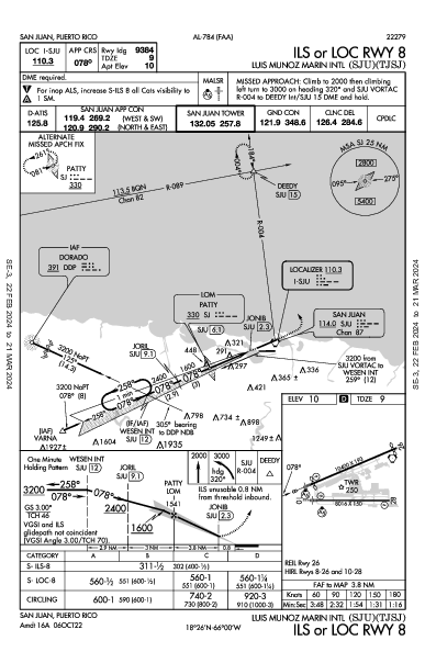 Luis Munoz Marin Intl Сан-Хуан, Пуэрто-Рико PR (TJSJ): ILS OR LOC RWY 08 (IAP)