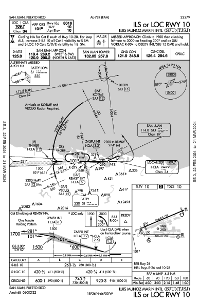 Luis Munoz Marin Intl Сан-Хуан, Пуэрто-Рико PR (TJSJ): ILS OR LOC RWY 10 (IAP)