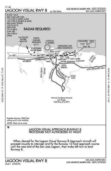 Luis Munoz Marin Intl Сан-Хуан, Пуэрто-Рико PR (TJSJ): LAGOON VISUAL RWY 08 (IAP)
